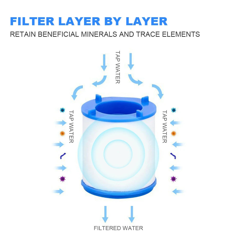 PP Cotton Water Purifier for Shower & Kitchen